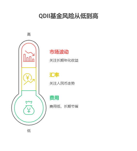 手握 30 万怎么买基金?孩子才 5 岁，30 万作为教育金，定投频率选多久一次好?