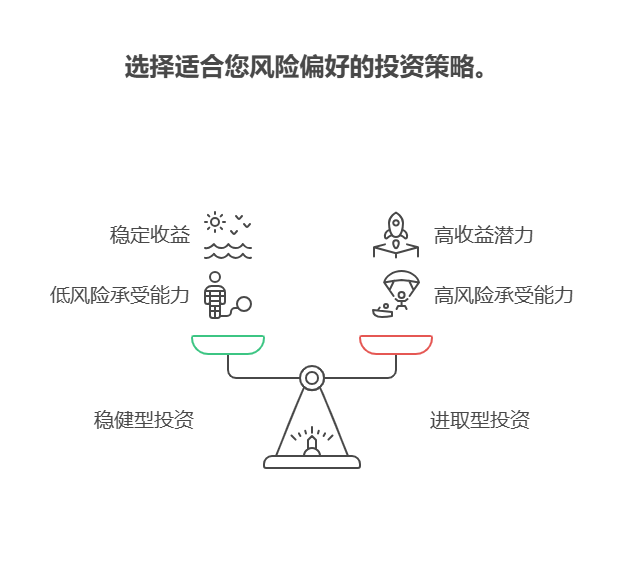 手握 30 万怎么买基金?自己想提前退休,30 万买基金,每月预期收益能有多少?