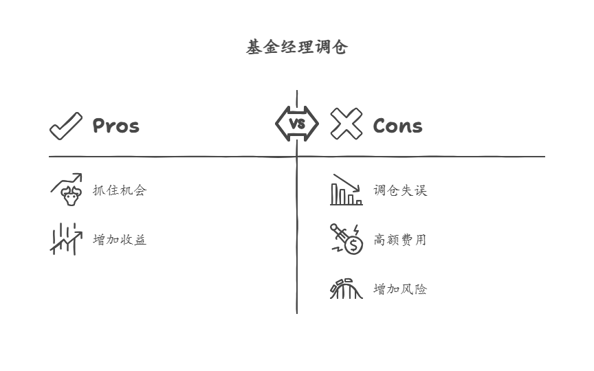 手握 30 万怎么买基金?给孩子准备教育金，基金经理调仓对投资有什么影响?