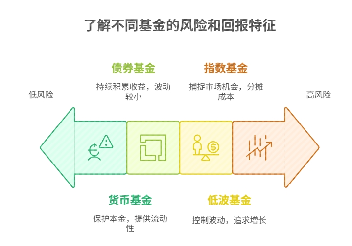 新手抄作业的低风险理财