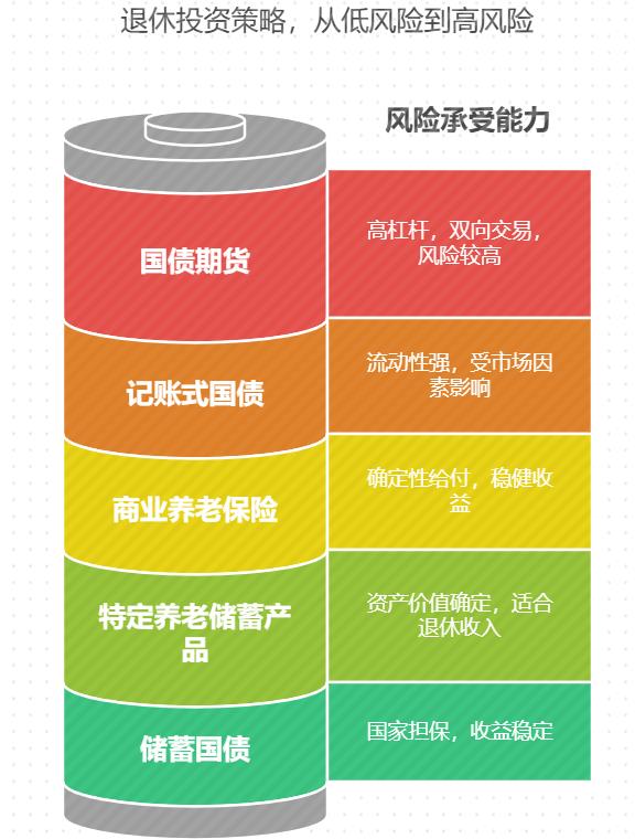 银行存款利率太低，有没有安全稳定的国债类产品推荐