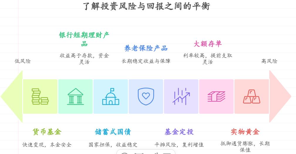 除了存定期,有没有安全又灵活的理财?给推荐一下吧