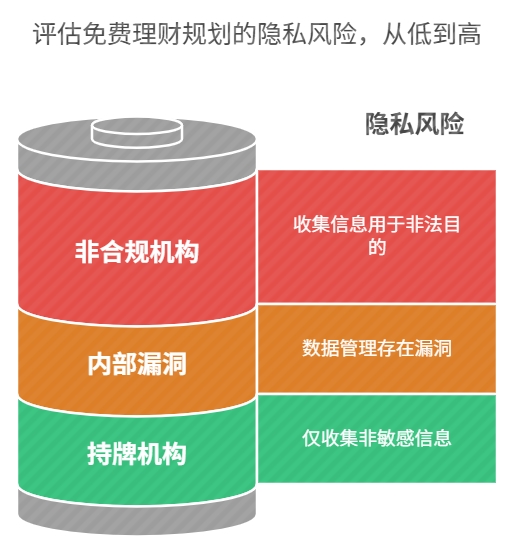 个人信息 泄露风险