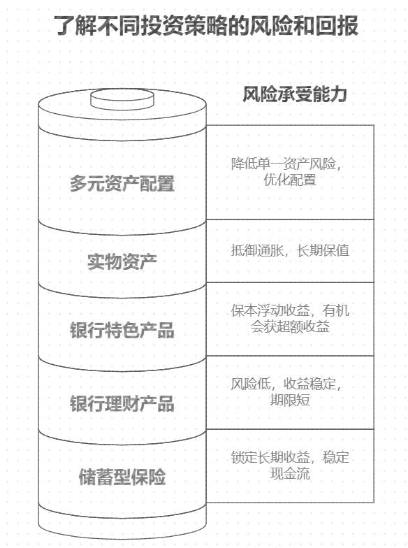 银行利率下降,保本型理财怎么配置才能稳稳保障晚年生活?