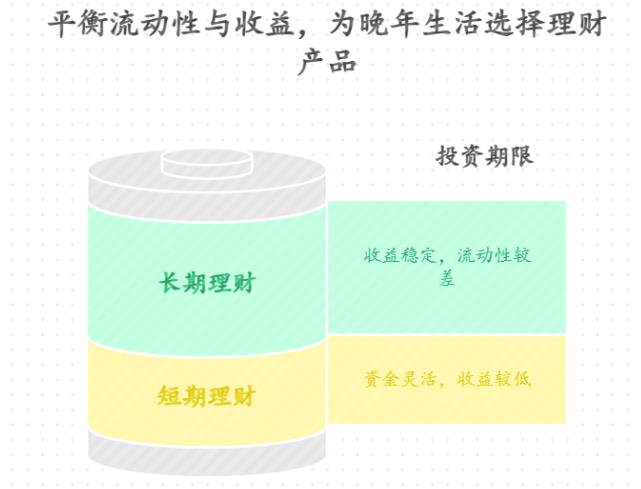 保本型理财该买短期还是长期，对晚年生活更好