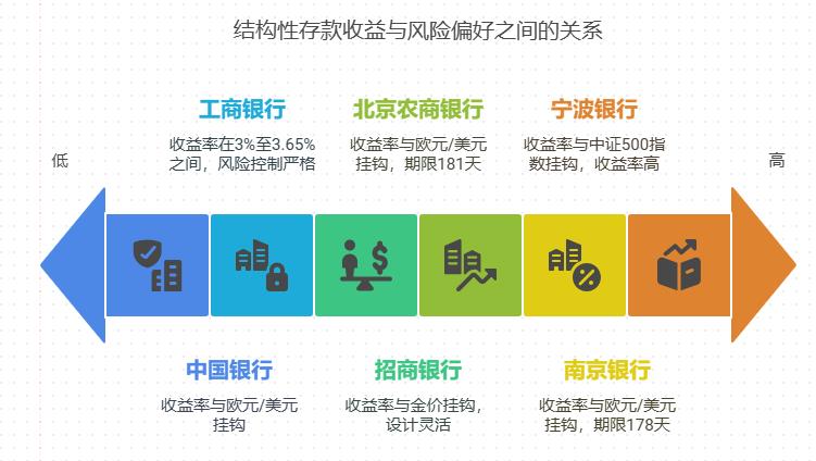 银行利率下降，保本型理财买哪家银行的产品，晚年生活更稳？