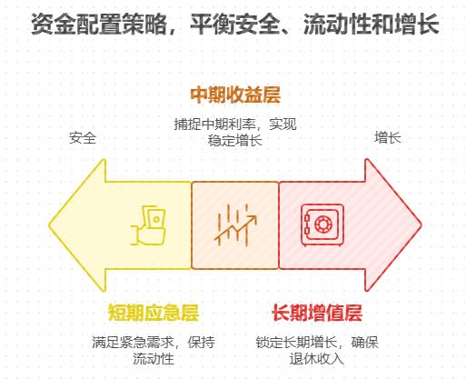 怕晚年生活缺钱,银行利率下降时保本型理财咋规划更科学?