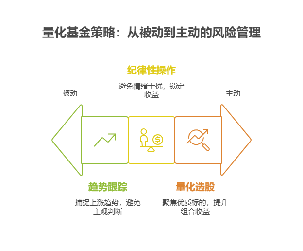牛市里 7 月份量化基金的配置价值如何,该怎么配置?