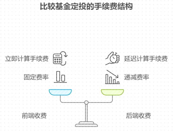 基金定投如果遇到节假日扣款,手续费计算会有变化吗?