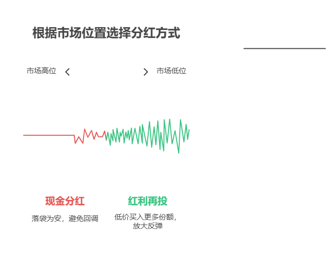 月份基金配置中，如何利用基金的分红政策优化配置?