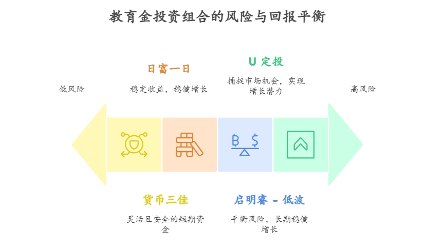 教育金的低风险理财方法