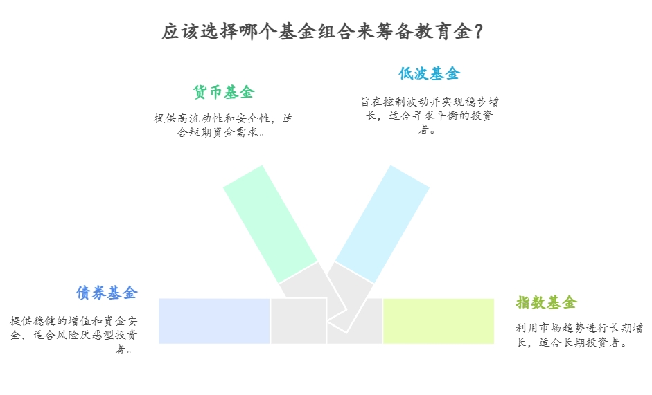 教育金如何低风险理财年化3个点以上