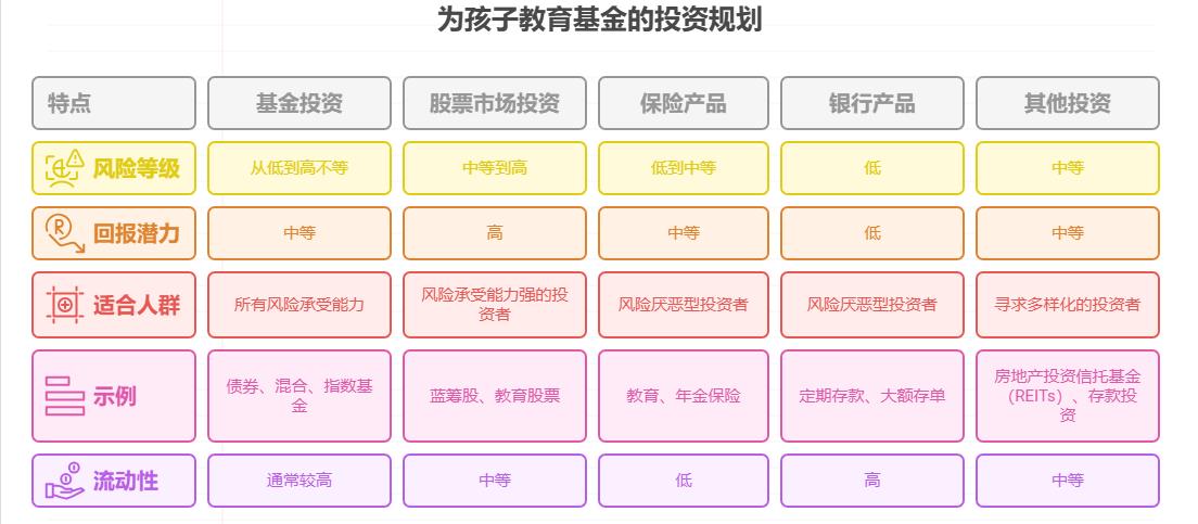 2025年上半年收官，新手小白打算给孩子买学区房，下半年投资咋攒首付