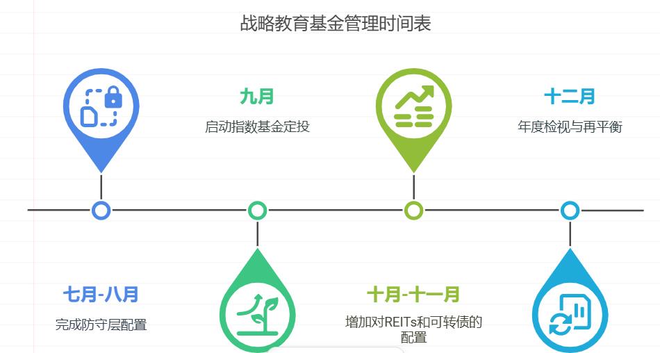 2025年上半年收官，想给孩子的教育基金增值，新手小白下半年投资咋选？