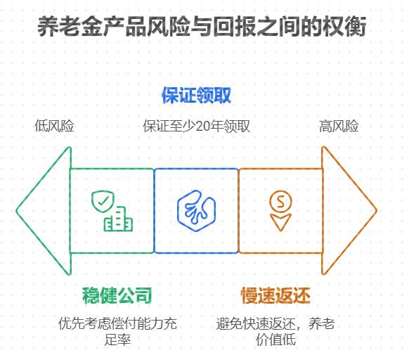 新手小白想给自己买养老年金，下半年投资咋选产品
