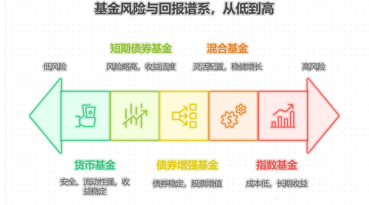 想用1万买基金攒生活费补贴房租买基金能快速增加收入的办法
