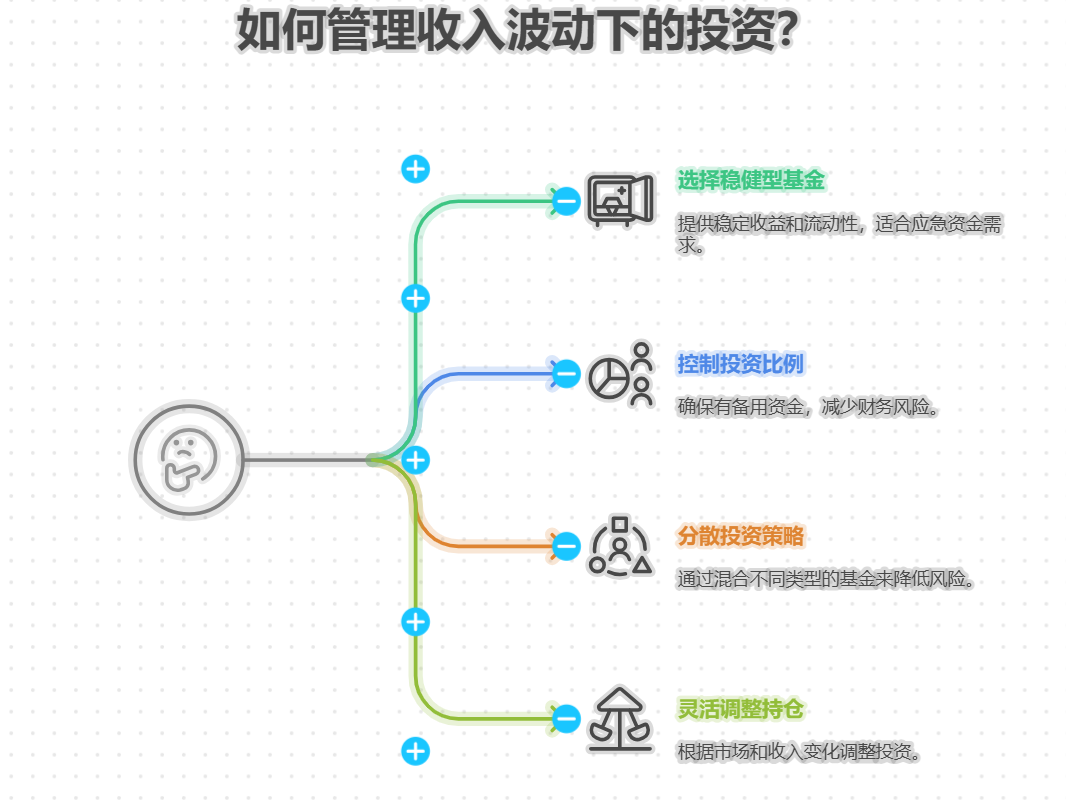 1万本金买基金,怎样应对收入波动带来的投资影响?