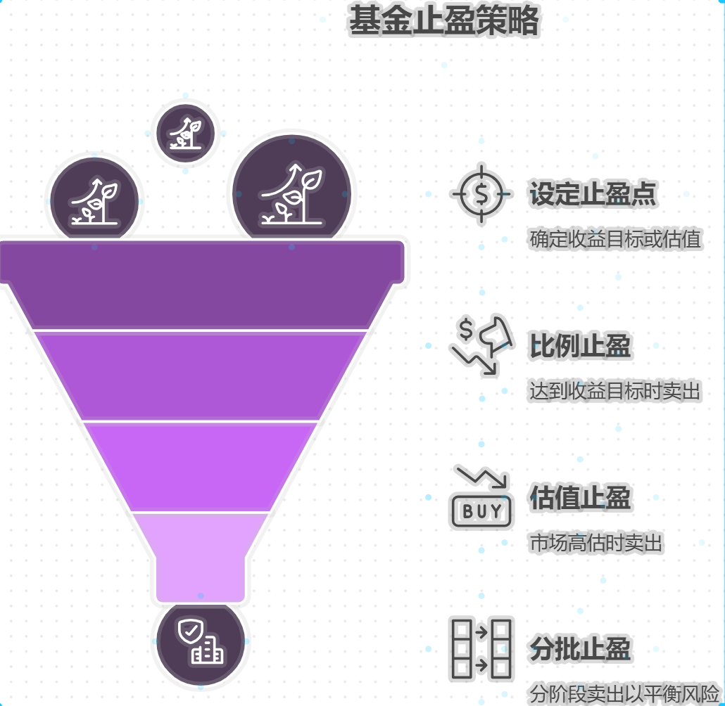 想通过基金攒1万，本金太少，要不要借钱追加投资？