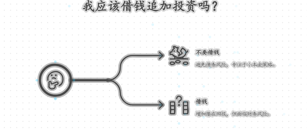 用1万买基金攒老婆本和私房钱，设置止盈点锁定收益是妙招