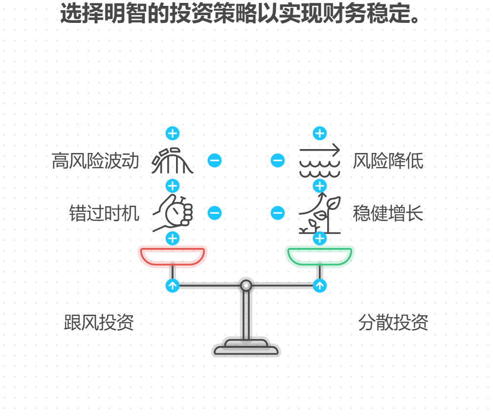 看到朋友投资新能源基金赚了钱，自己也想用1万攒生活费和私房钱，跟风买合适吗？
