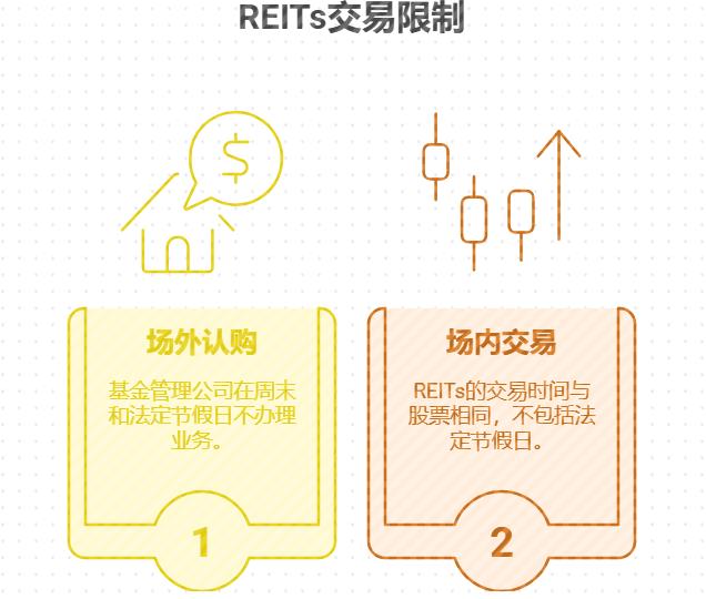 想给父母买保健品,新手小白买 REITs 基金,节假日可以交易吗?