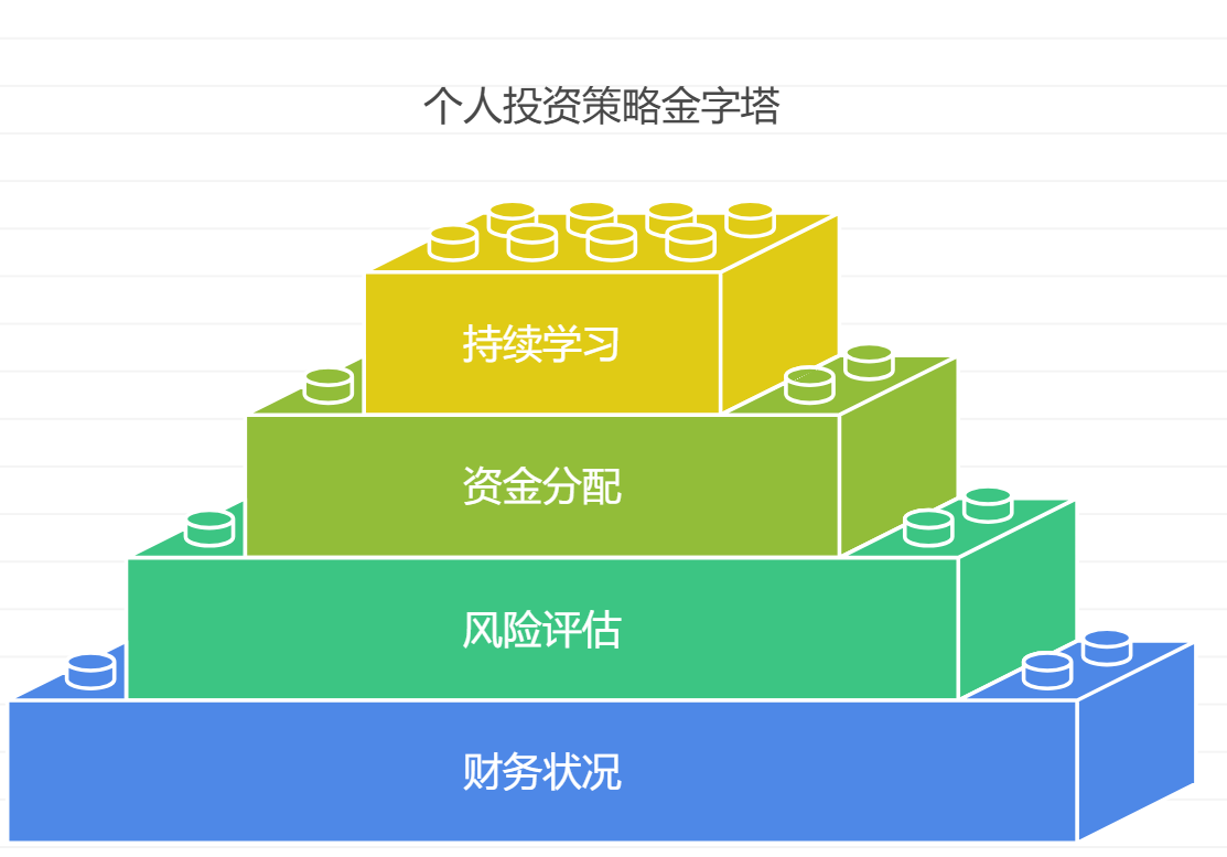 理财小白怎么制定适合自己的银行存款和基金投资计划?