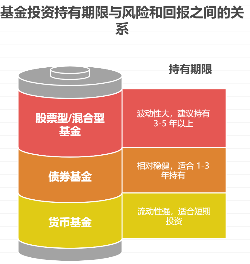 基金投资长期持有一定能赚钱吗？要持多久？