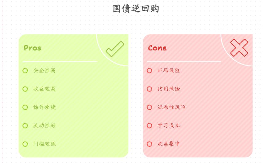 刚毕业想学习理财的年轻人如何通过理财搞钱，国债逆回购值得入手吗？​