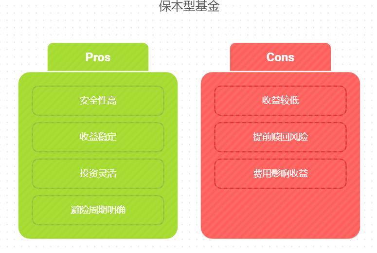 年轻人如何通过理财搞钱,有啥低风险的保本型基金值得入手