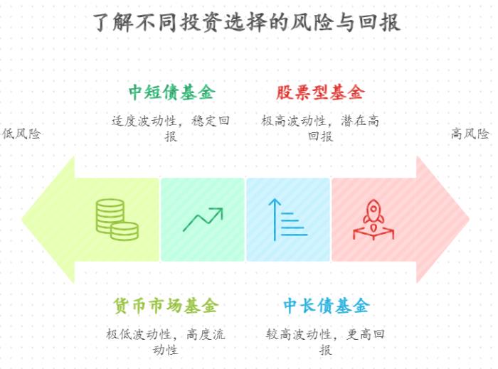 年轻人如何通过理财搞钱,有啥低风险的中短债基金值得入手?