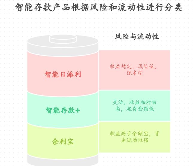 新手小白想靠基金投资人工智能赛道，在2025下半年攒旅游经费，靠谱不？咋操作？