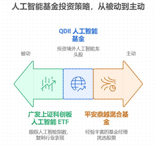 2025下半年想给孩子报个编程兴趣班，新手小白买啥人工智能基金攒钱合适？