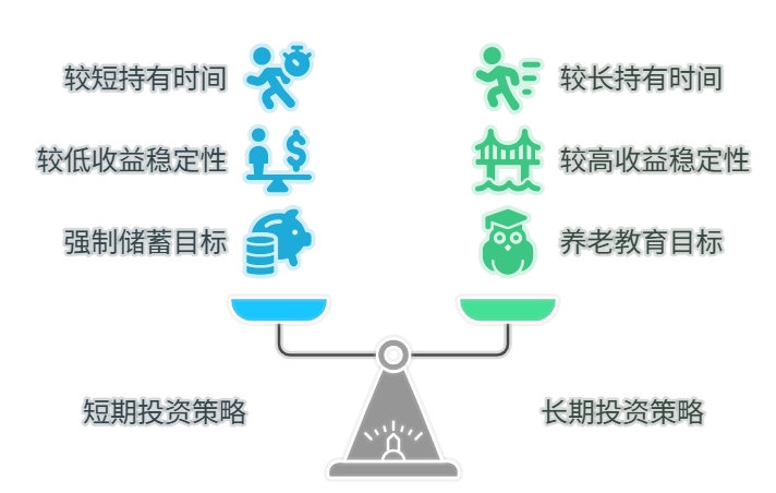 定投沪深300指数基金