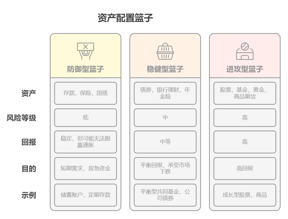 留学费用怎么分散投资降低风险