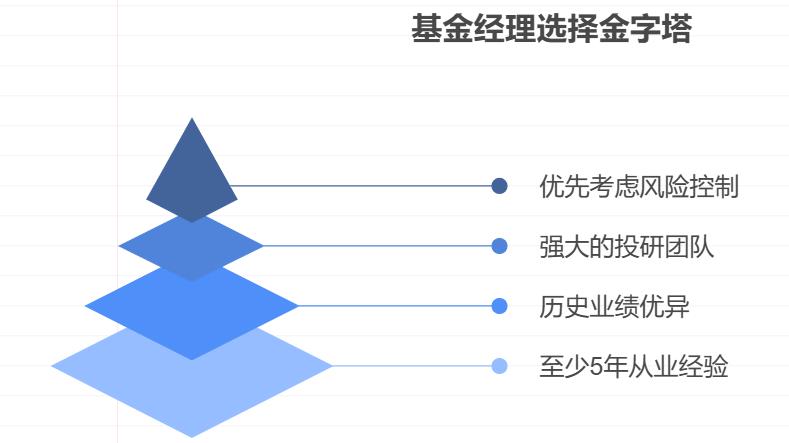 2025下半年想给孩子买学习平板，新手小白投资人工智能基金咋选？