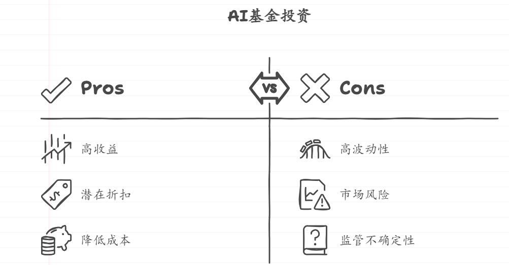 新手小白想在2025下半年通过投资人工智能基金,为家庭出国旅行攒钱,咋做?