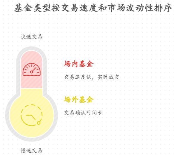 2025下半年想攒钱买健身器材，新手小白买人工智能基金，买场内还是场外的？