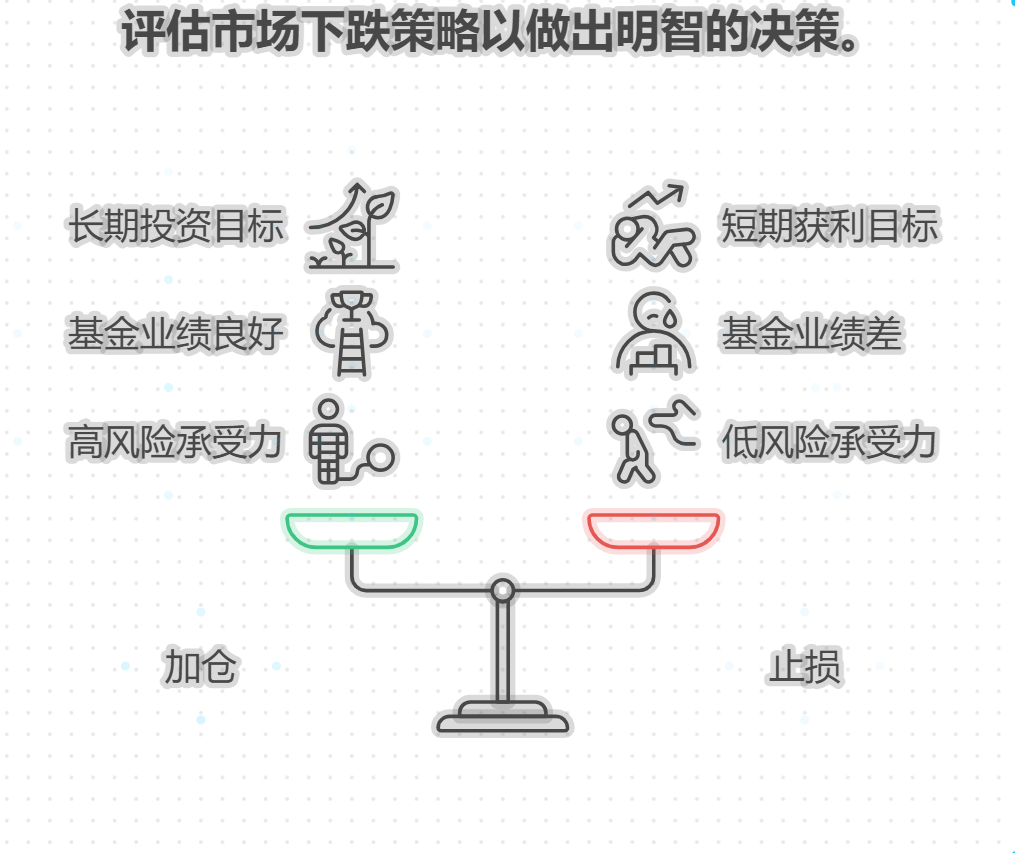 基金投资中遇到市场大跌，该加仓还是止损？