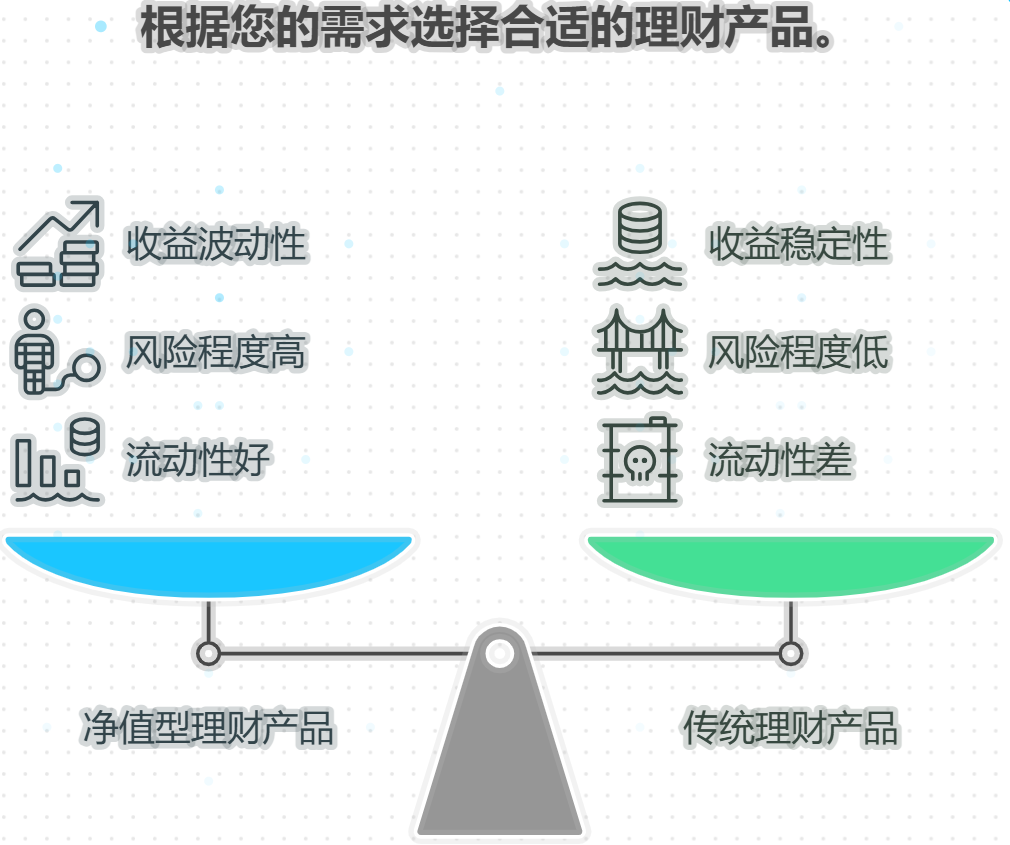 银行推出的净值型理财产品和传统理财有什么不同？