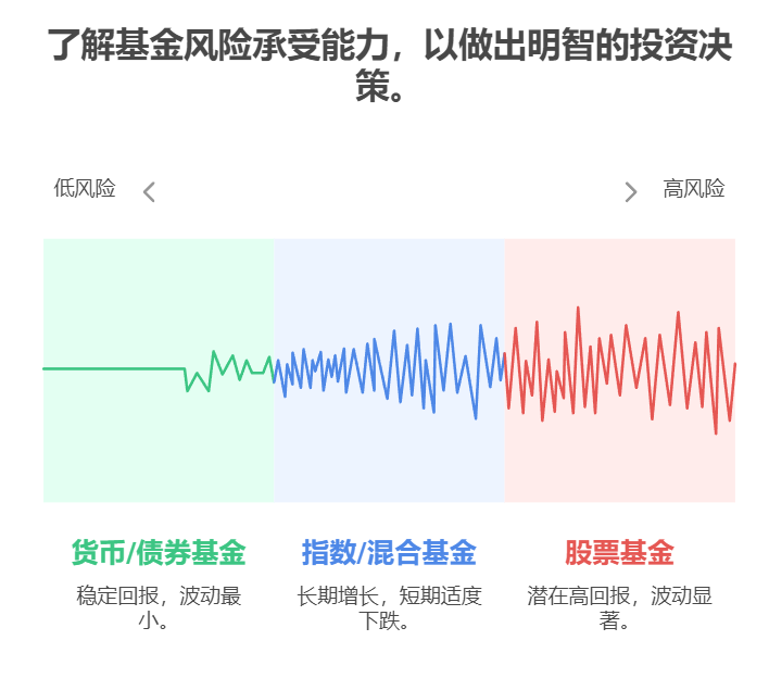 我是小白想学理财，孩子的存钱罐满了，怎么把这些钱合理投资？​