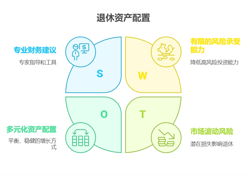 我是小白想学理财,为养老准备的钱,投资指数基金长期收益好吗?