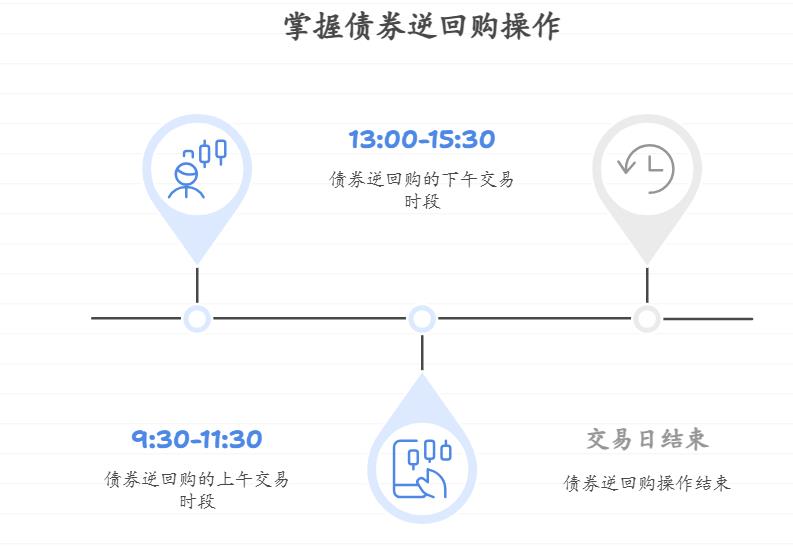 余额宝收益太低，低风险理财里的债券逆回购怎么操作？