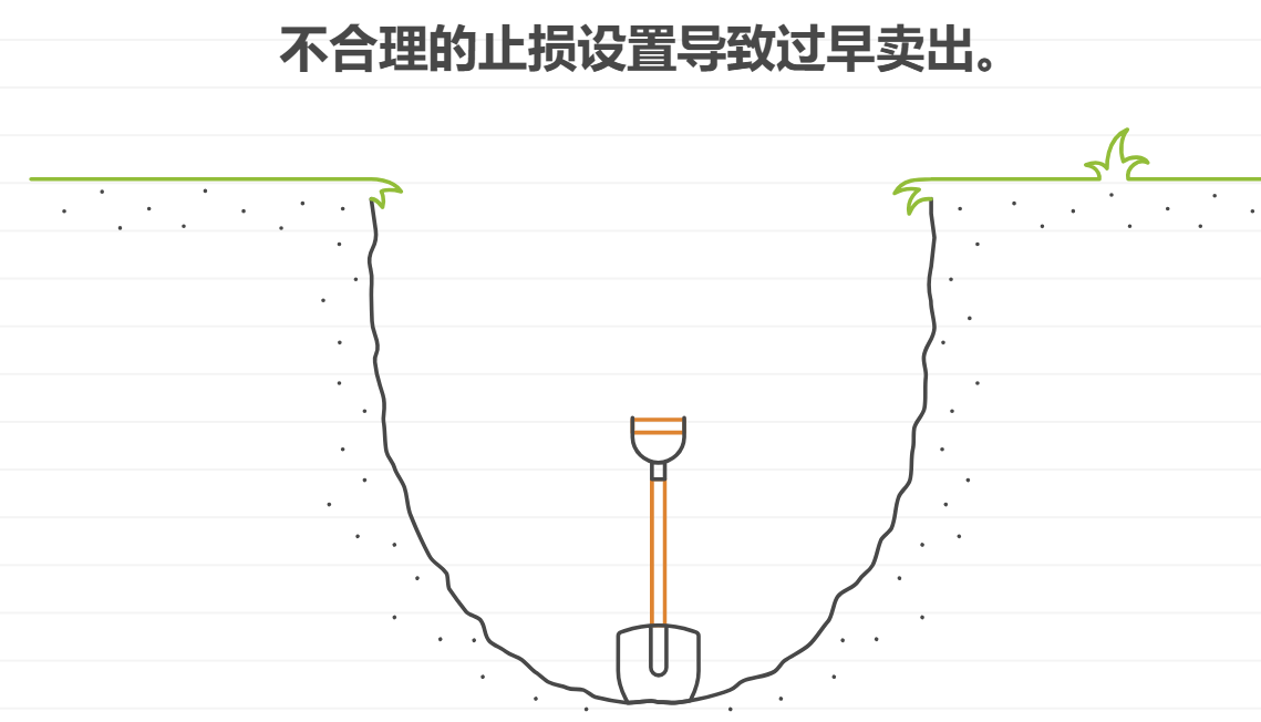 攒私房钱担心亏损1万本金买基金设置止损点后市场反弹怎么办?