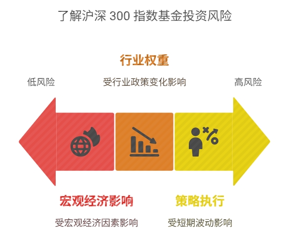 定投沪深300指数基金