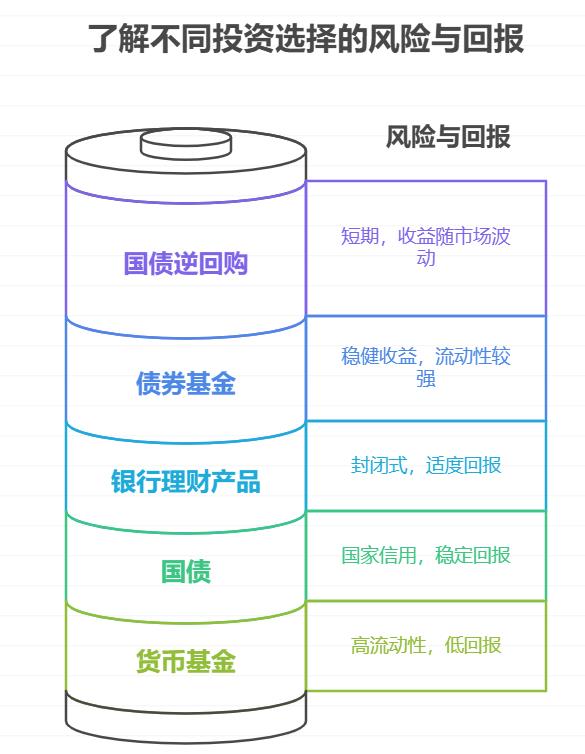 有没有稳健靠谱的理财方式能分散风险?