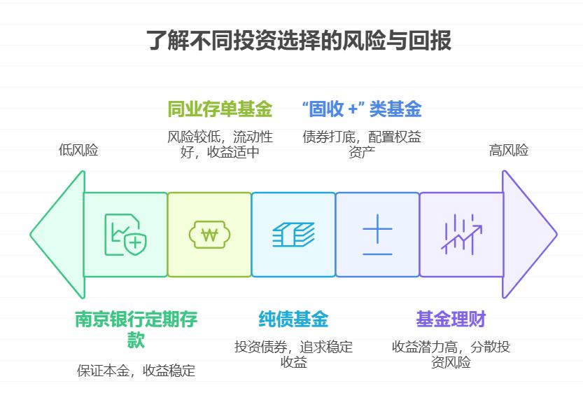 资产荒时期,稳健靠谱的理财方式买基金理财好不好?