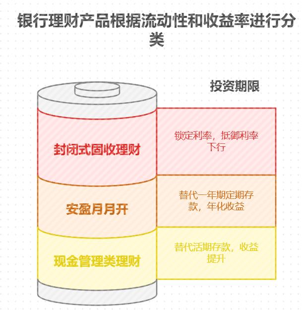 现在资产荒,稳健靠谱的理财方式投资 REITs 行不行?