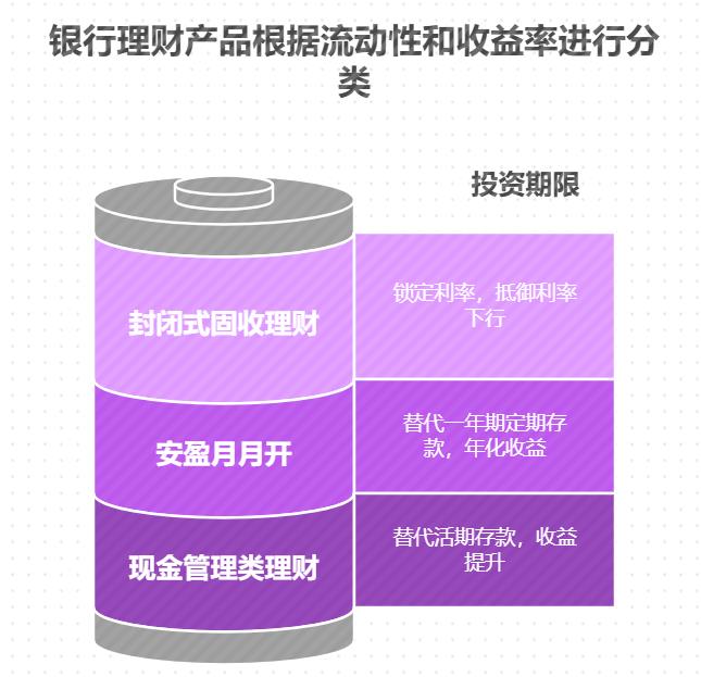 资产荒情况下，有没有稳健靠谱的理财方式能和定期存款搭配？