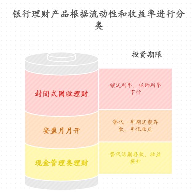 资产荒越来越明显，稳健靠谱的理财方式买国债逆回购合适吗？