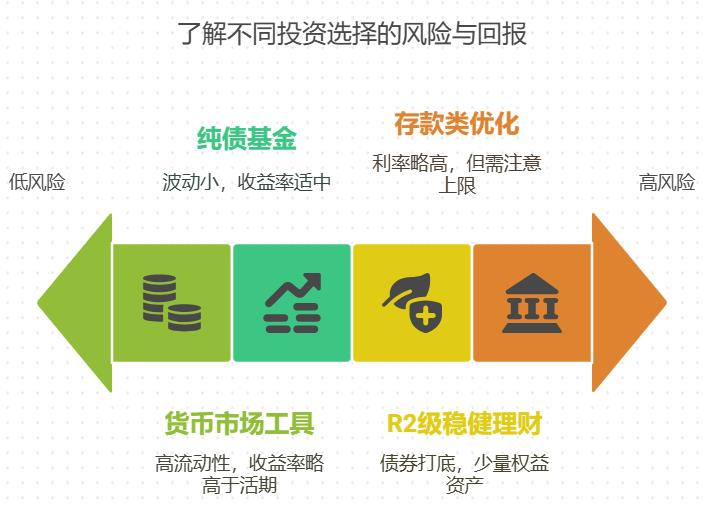 资产荒阶段,除了银行定期,还有啥稳健靠谱的理财方式能长期持有?